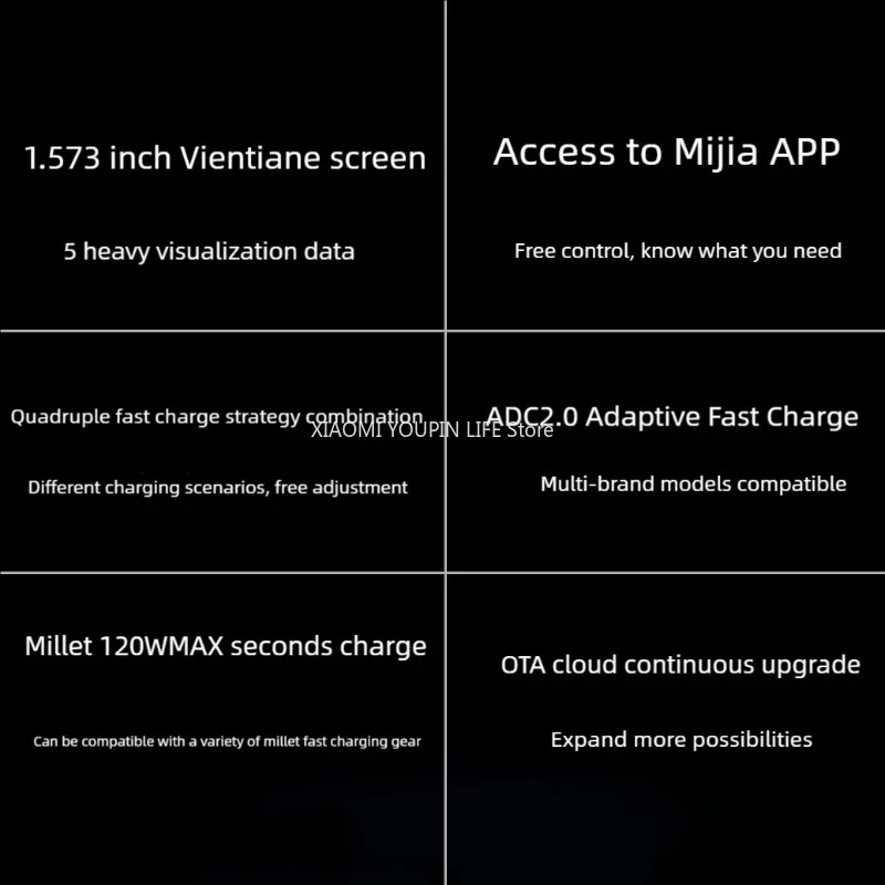 Xiaomi 10 GaN Super Charger Ultra AD 1204U USB-C充電器 タッチキー画面表示 安全温度制御 急速充電器 新品