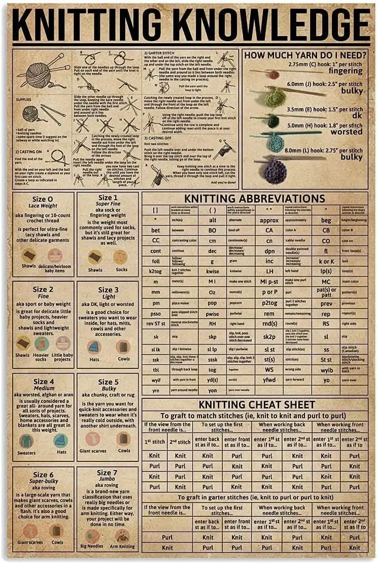 Letreros Metálicos Retro de Conocimientos de Tejer, Pósters '¿Cuánto Hilo Necesito?', Guía de Tejer, Placas de Aluminio Retro, Letrero 'Tejer en Casa'
