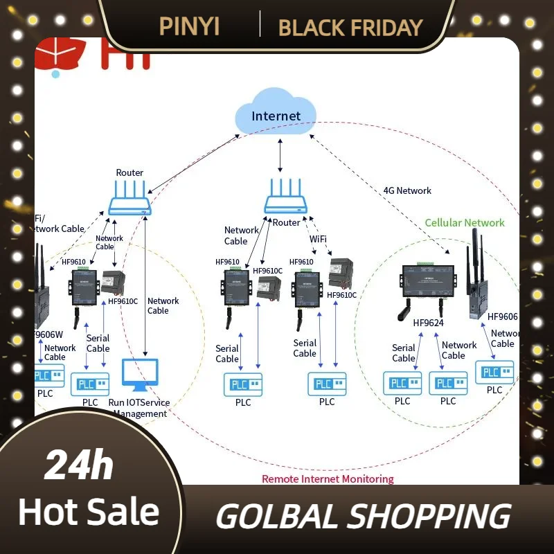 

HF9610C ПЛК с дистанционным управлением, загрузка, мониторинг последовательного порта, поддержка Mitsubishi, Siemens, Schneider, Panasonic, Xinjie...