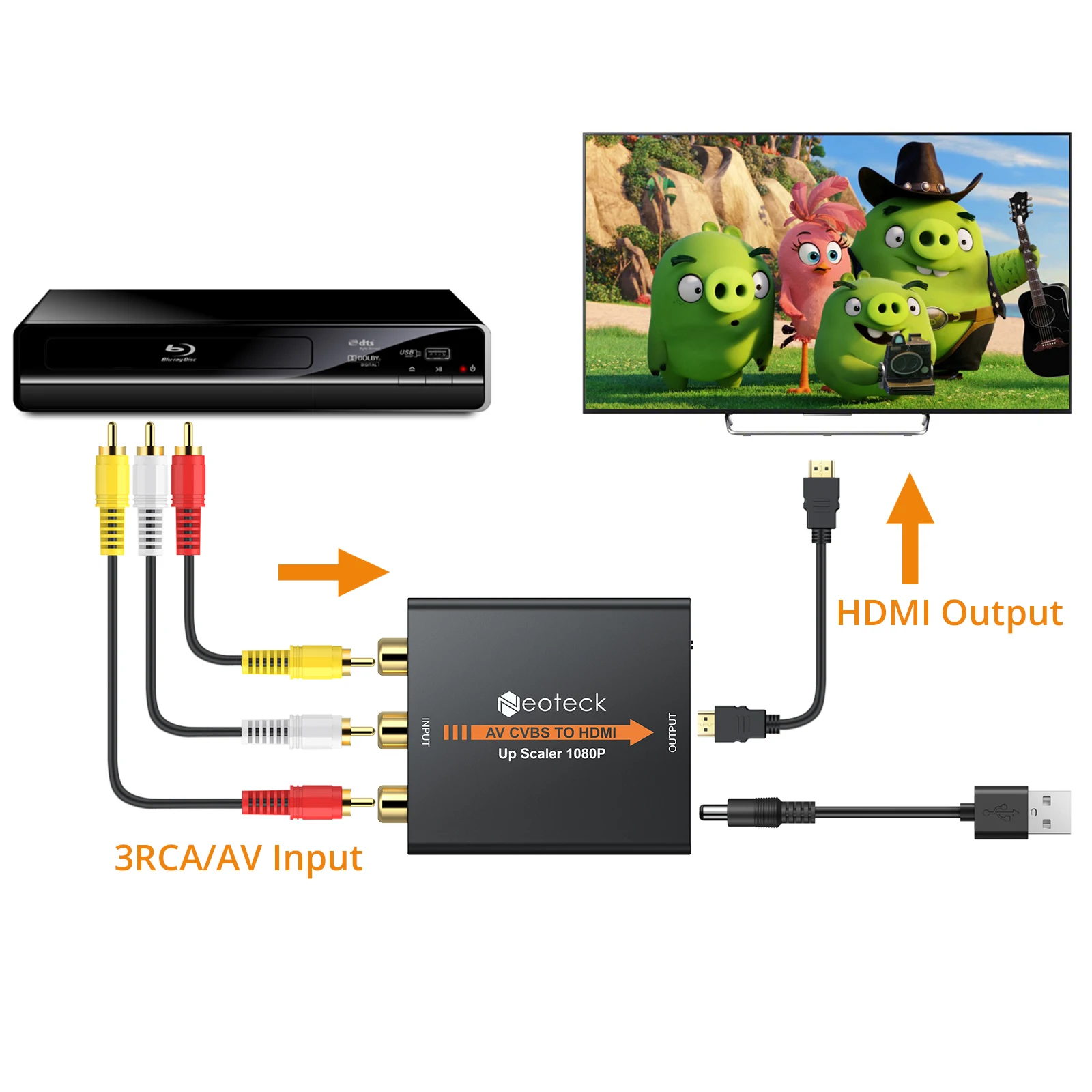 Neoteck 1080P 3RCA AV CVBS convertitore da composito a HDMI compatibile per TV PC 720P/1080P adattatore da AV a HDMI compatibile Scaler