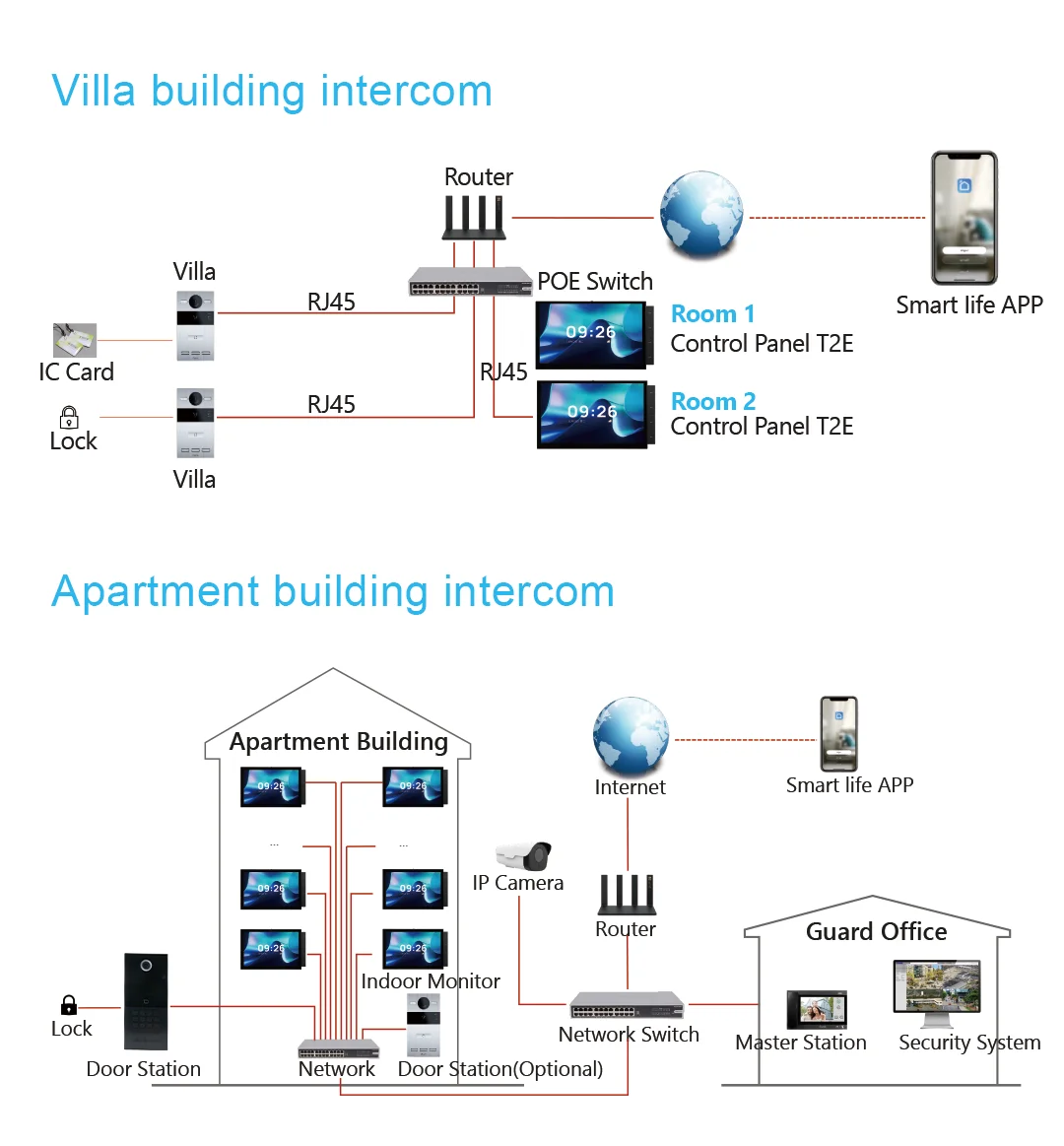2026 Golden Security 10 Inch Zigbee Wi-Fi IPS Android Gateway Built-in Alexa Voice Tuya Smart Home Automation System App M2E
