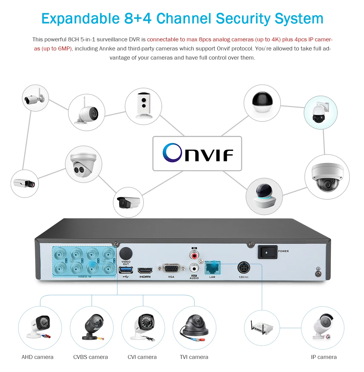 Imagem -04 - Annke 8ch 5mp-n Super hd Sistema de Segurança de Vídeo H.264 Mais Dvr com 4x 8x 5mp Bala Kit de Câmera de Cctv à Prova Dai Água ao ar Livre Detecção de ia