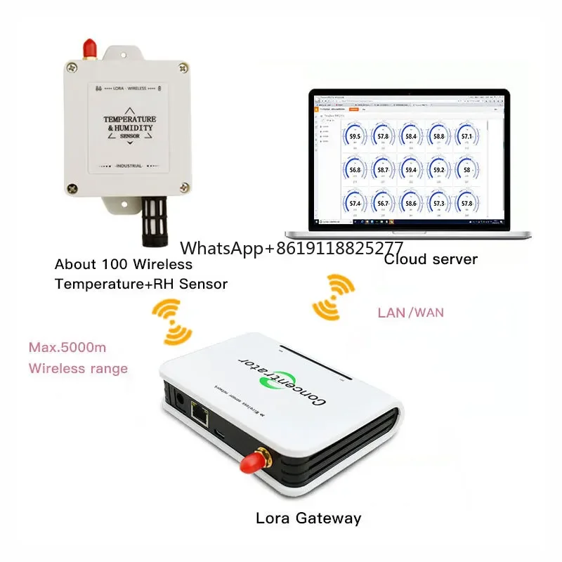 

Wireless Temperature Humidity Data Logger Iot Lora Sensor with Lora Gateway