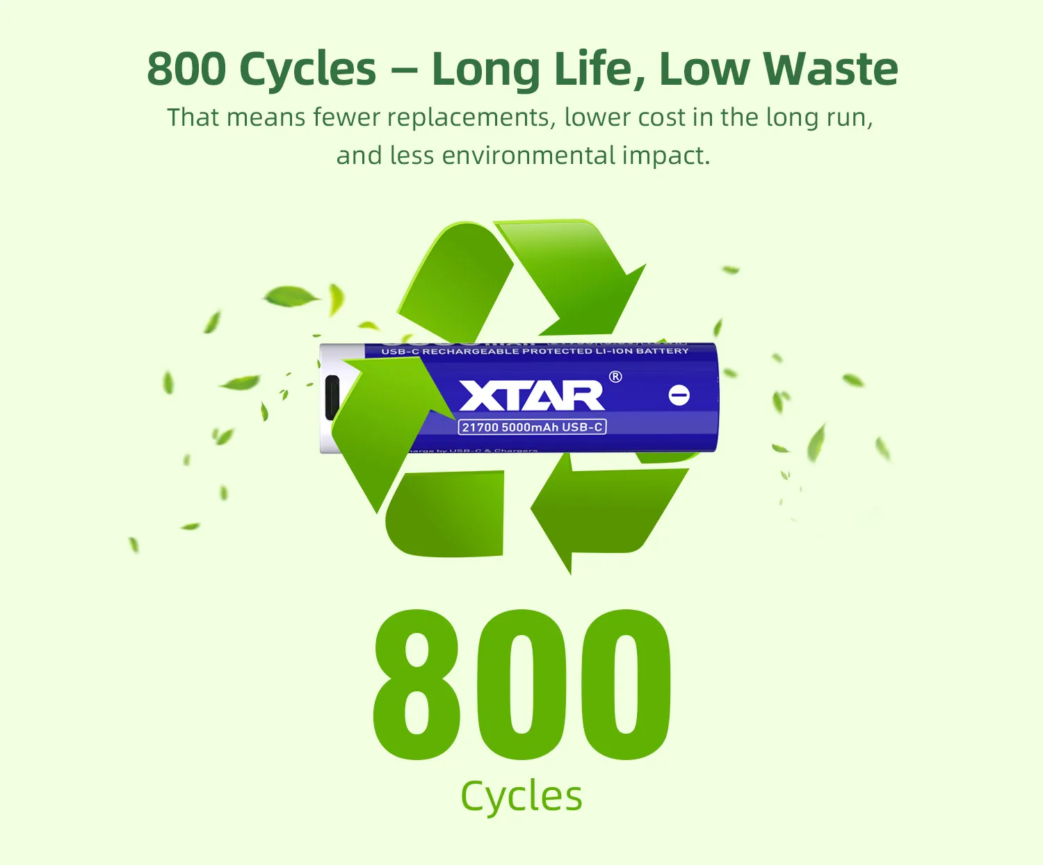 XTAR 3.6V 21700 5000mAh USB-C 충전식 배터리 고속 충전 장시간 사용 다중 보호 기능 손전등에 이상적