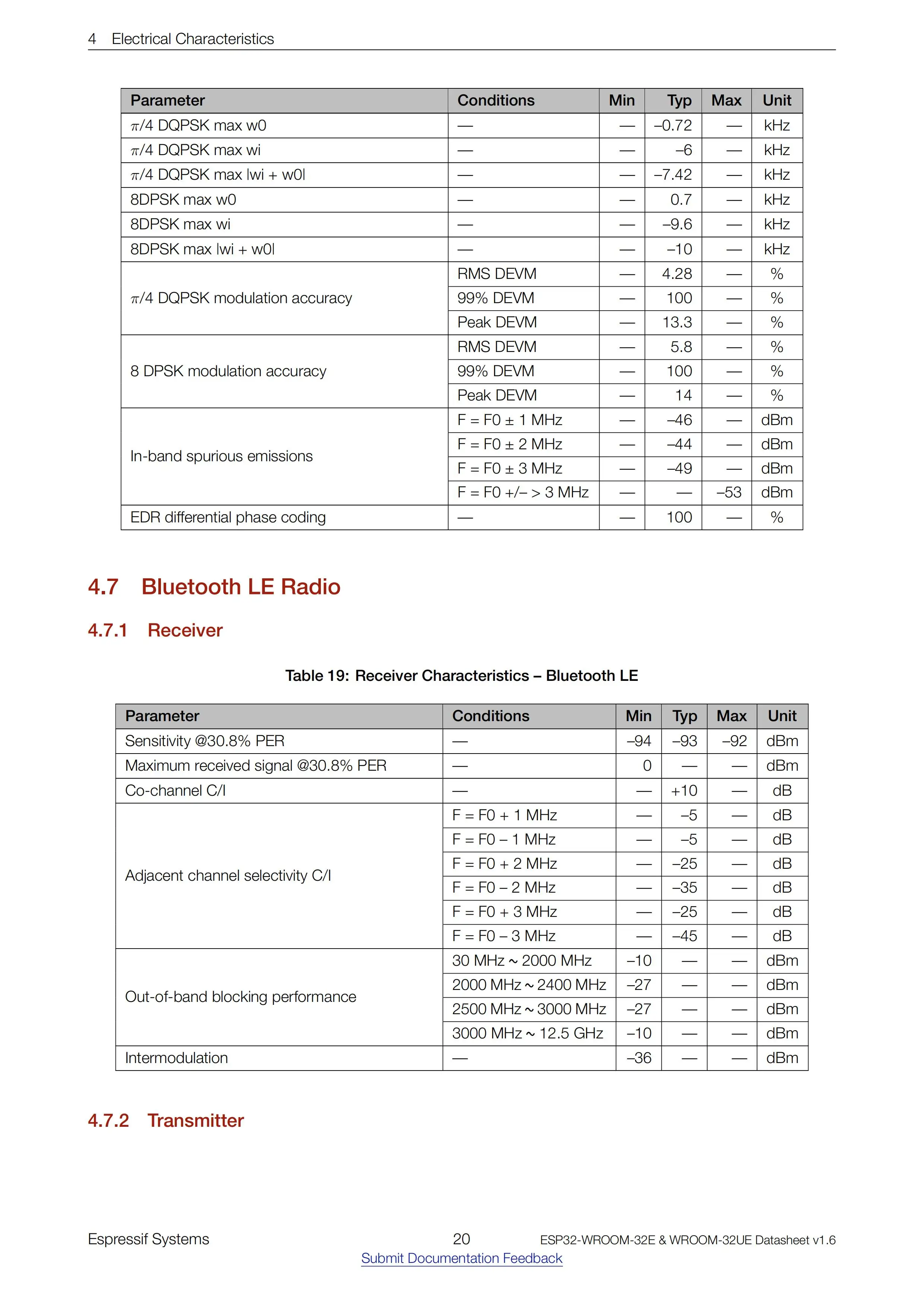 Modul ESP32-WROOM-32E-N16R2/n4r2 – Detail 20
