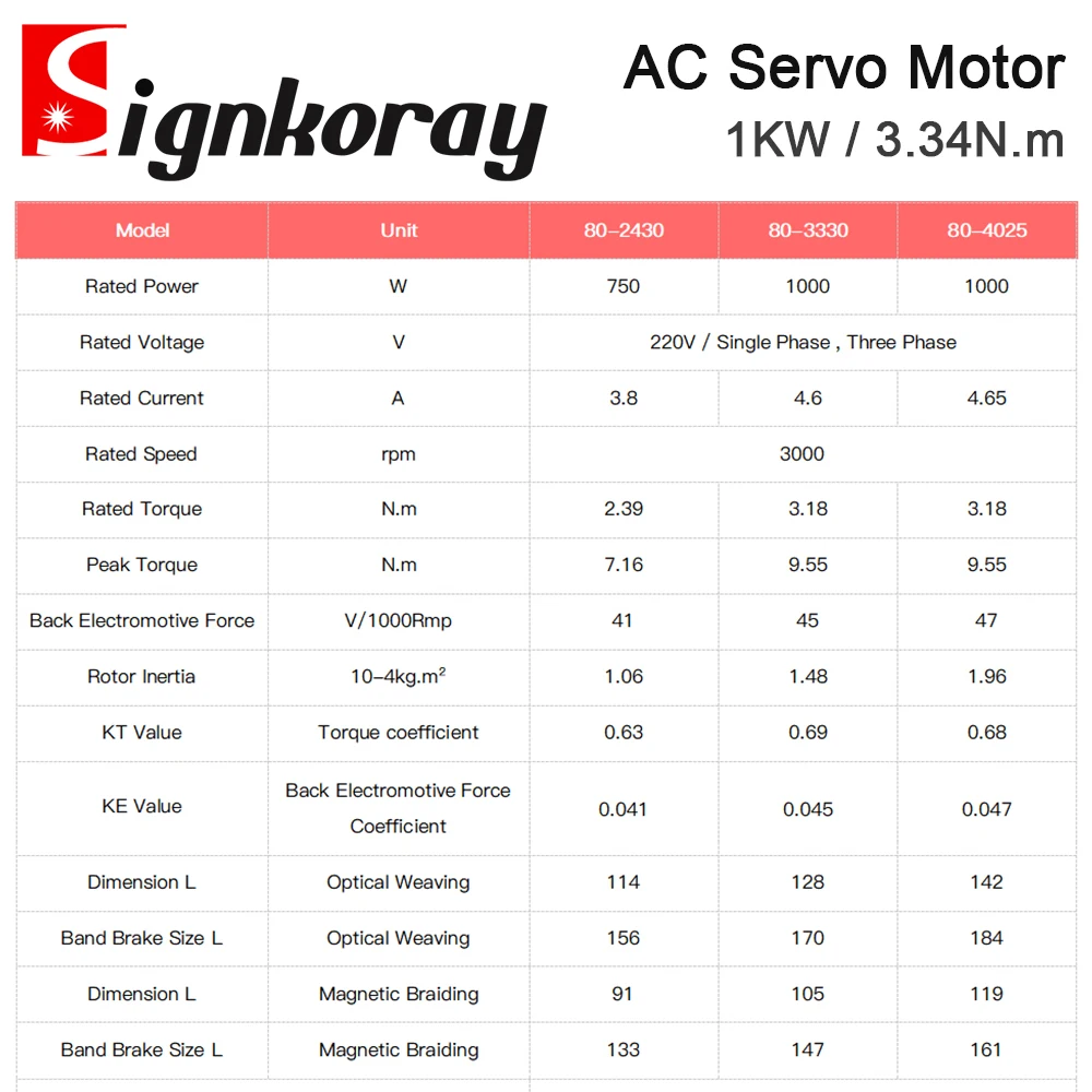Серводвигатель переменного тока SignkoRay, 1 кВт, 3,34 Нм, 80ST-M03330, 3000 об/мин, 220 В, 4,2 А для промышленного применения управления