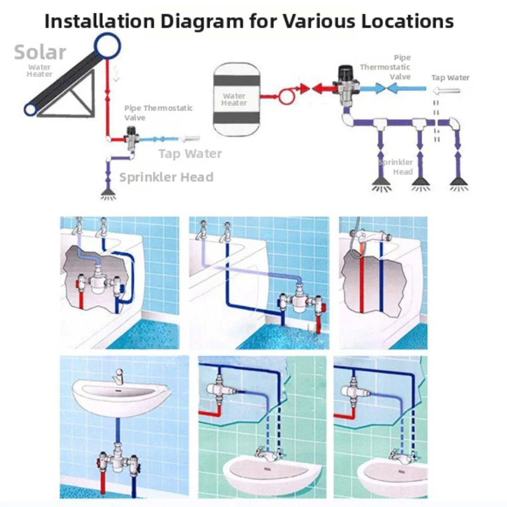 วาล์วผสมแบบเทอร์โมสแตติกพร้อมช่องน้ำเข้าร้อนและน้ำเย็น G1/2 สำหรับการควบคุมอุณหภูมิที่สม่ำเสมอ การควบคุมน้ำร้อนและน้ำเย็น