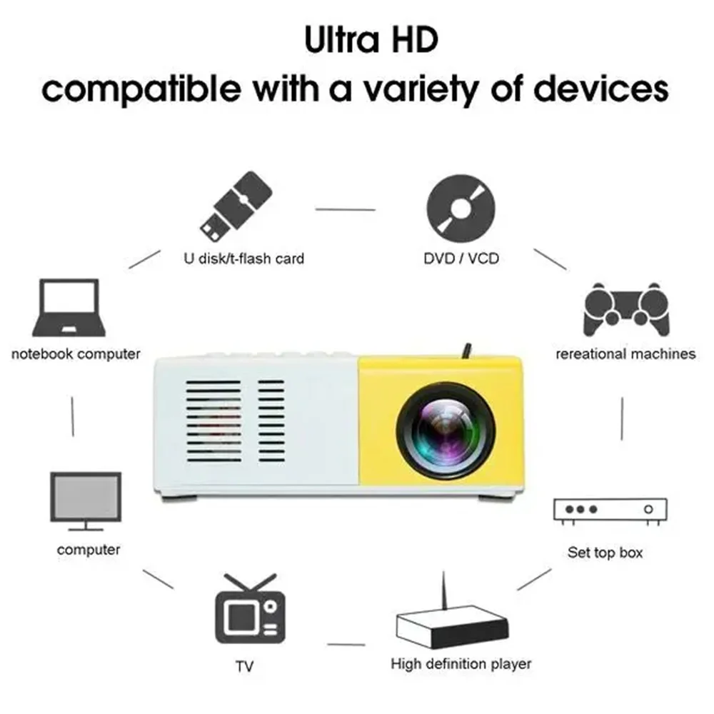 Portable Projector 3D Hd Led Home Theater Cinema HDMI-compatible Usb Audio Projector Yg300 Mini Projector