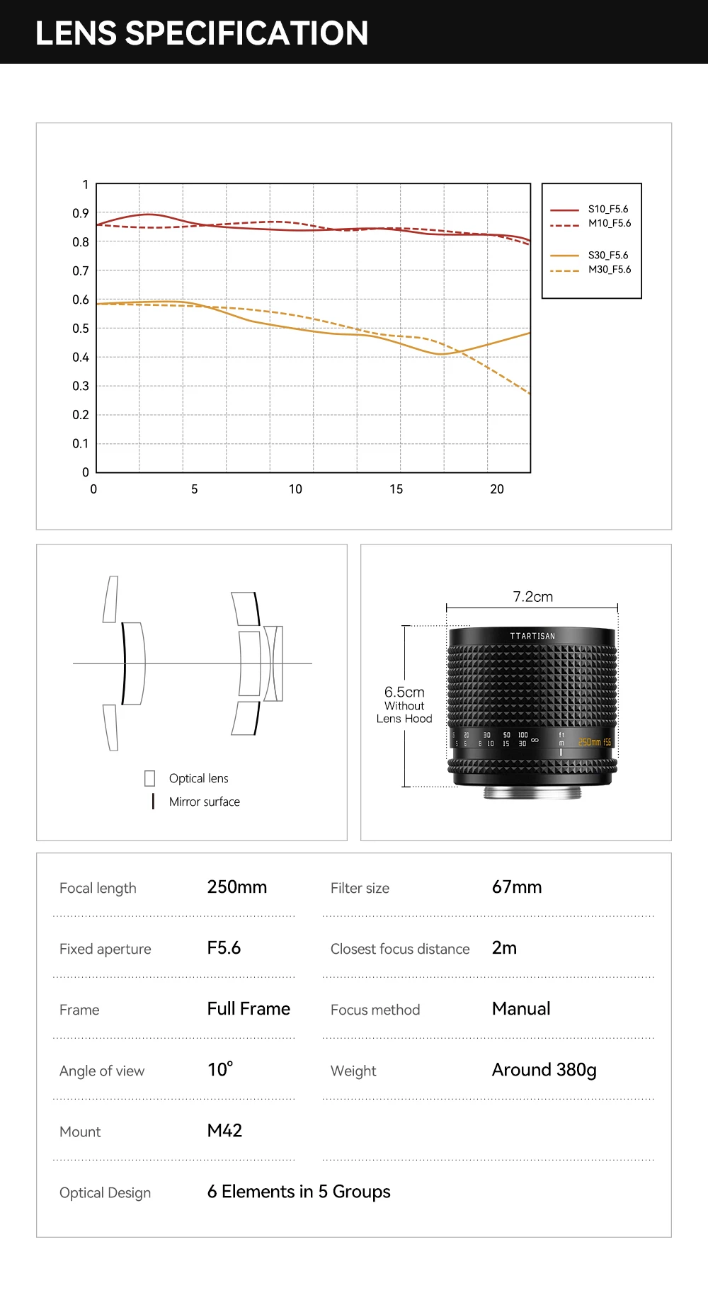 TTArtisan 250mm F5.6 Vollformat-Reflexobjektiv mit Donut-Bokeh, manuelles Teleobjektiv mit MF-Funktion für M42-Mount, kompatibel mit Sony E, Nikon Z, Canon R, EF L – Detail 22