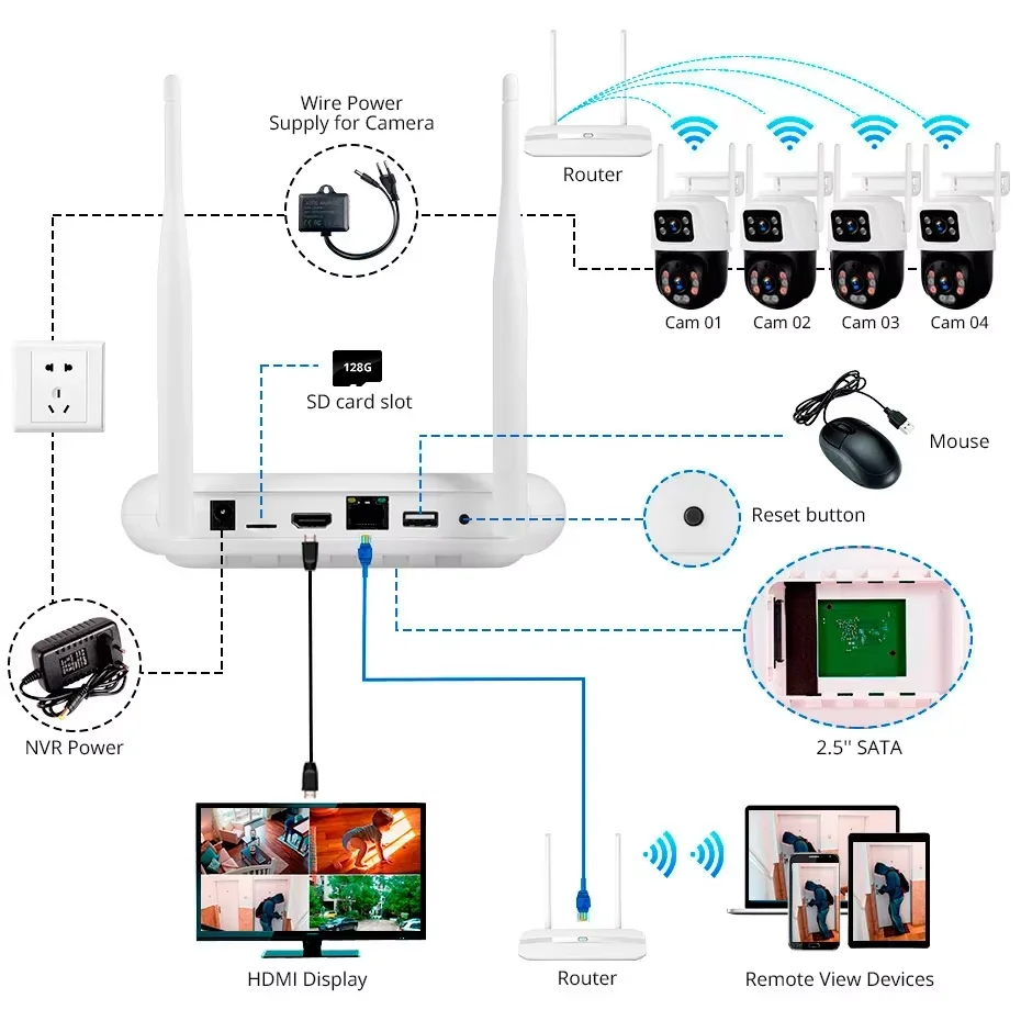 KERUI 8CH NVR Kits Wireless 8 Channel Netwok Video Recorder Dual Lens IP PTZ Camera Security System Surveillance CCTV Camera