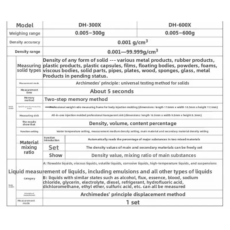 Solid-liquid electronic hydrometer, solid-liquid dual-purpose densitometer