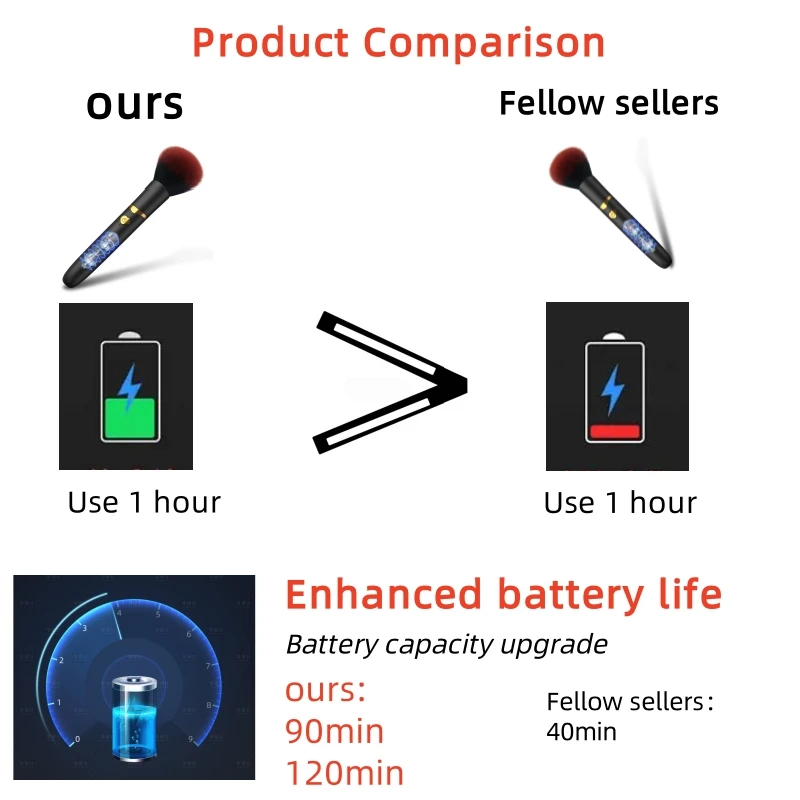 فرشاة للمكياج هزاز للنساء البظر المهبل محفز AV ماجيك دسار الجنس لعب عصا رصاصة هزاز الإناث الاستمناء مدلك