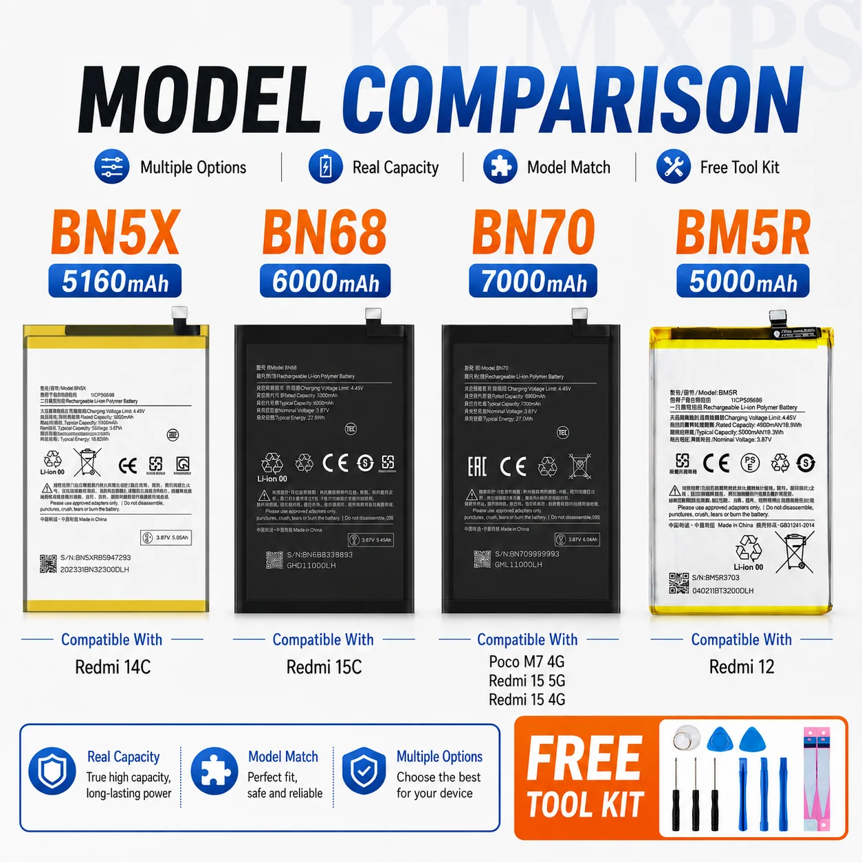 Premium High Capacity Replacement Battery BM5R BN5X BN68 BN70 For Xiaomi Redmi 12 5G Redmi 14C Redmi 15C 15 Phone With Tool Kit