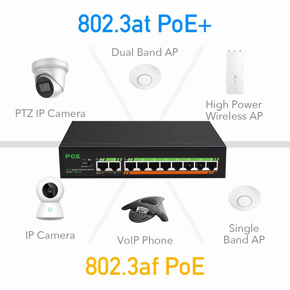 Top Terow 6/10/18 Poorten Poe Switch 100/1000 Mbps Gigabit Netwerk Ethernet Smart Switch 52V Voor Wifi Router/Ip Camera/Draadloos