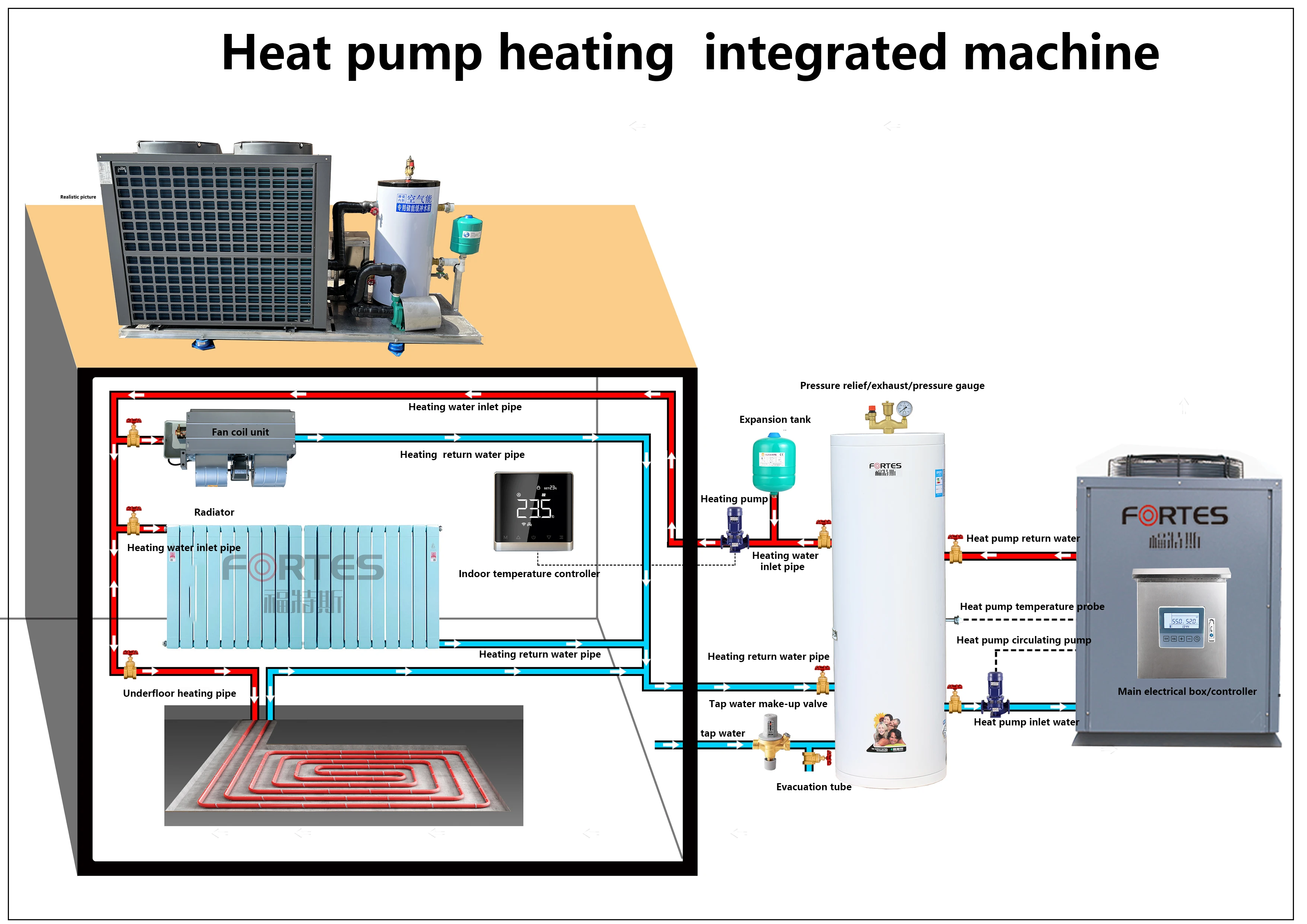 OEM integr  ted   ll-in-one   ir-to-w   he  t pump w  he   for home he  ting   nd cooling of domestic hot w