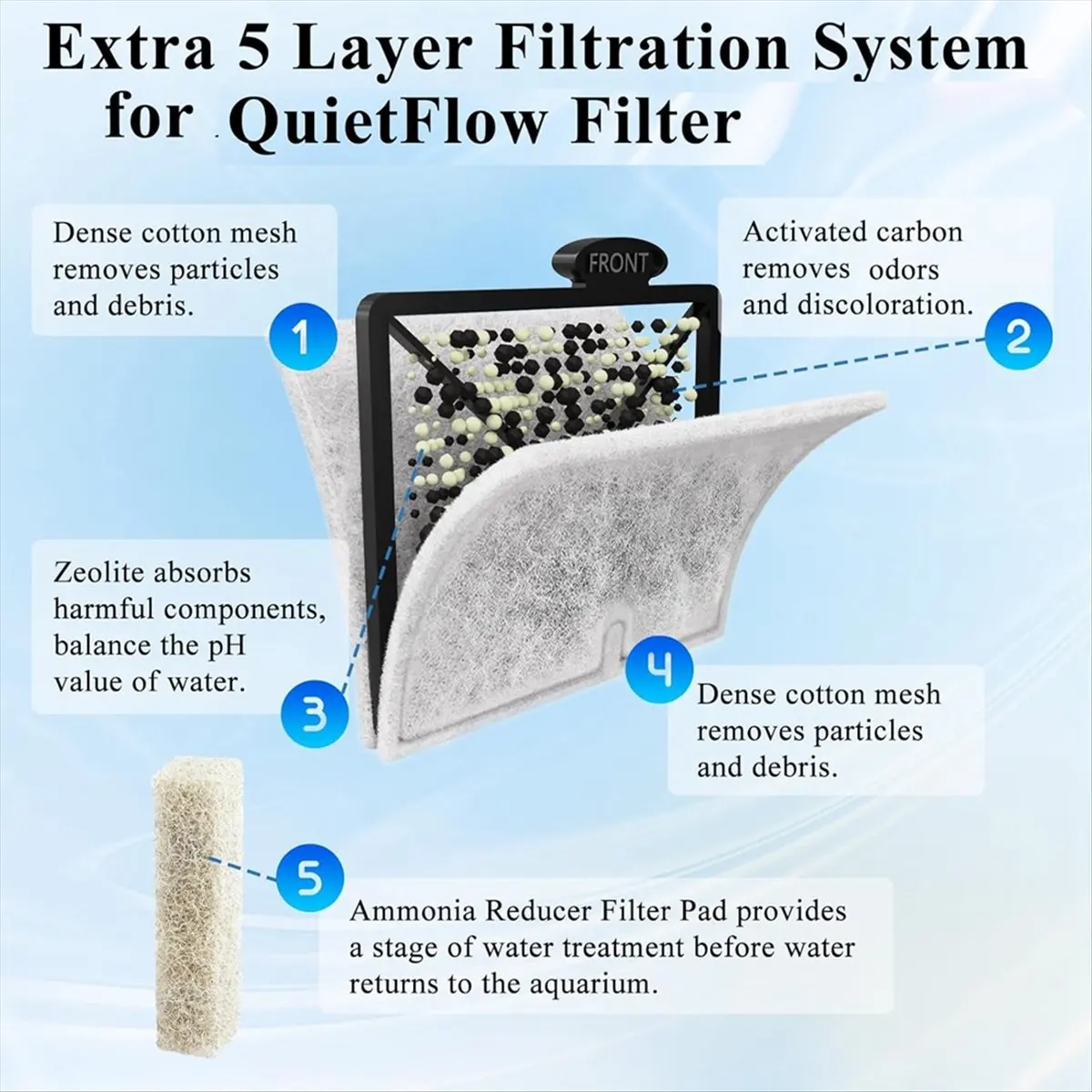 A20I Medium Fish Tank Filter for Filter Pads, Aquarium Filter for QuietFlow LED Filter