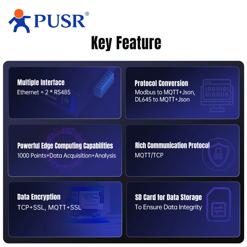 PUSR RS485 to Ethernet/4G Edge Computing IoT Gateway 2*RS485 SD Card Modbus to MQTT/Json DL645 to MQTT+Json Gateway USR-N720