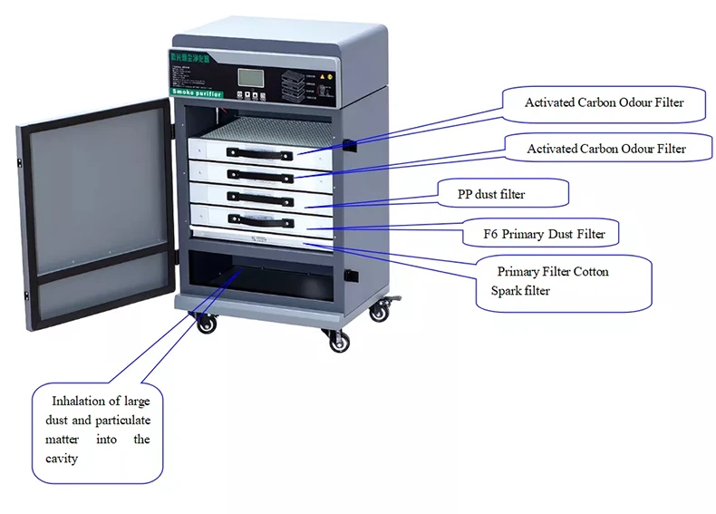 Laser Fume Purifier Smoke Evacuator For Co2 Laser