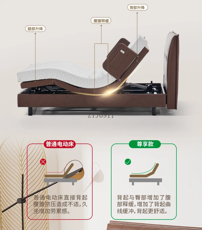 Рисунок 6 - Поддерживаемая электрическая домашняя