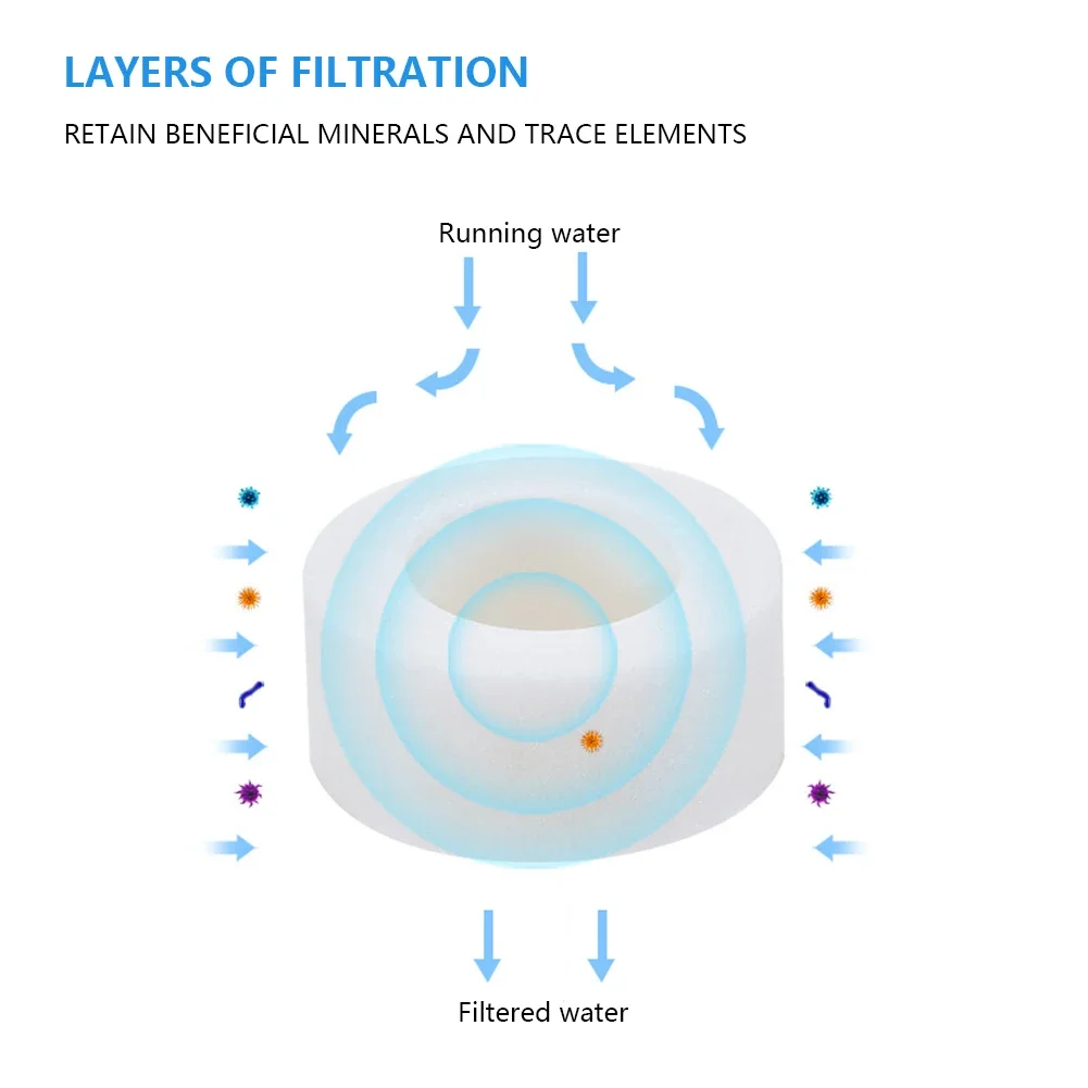 Rubinetto della cucina Filtro acqua Filtro lavello pressurizzato Depuratore d'acqua 360 °   Prolunga aeratore rubinetto antispruzzo per bagno