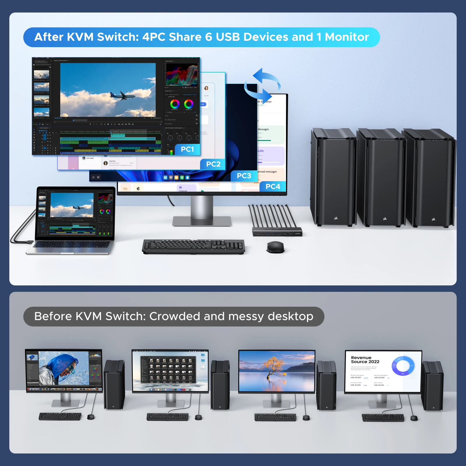 UGREEN HDMI KVM Switch 4 in 1  - Hdmi Matrix Switch review and price