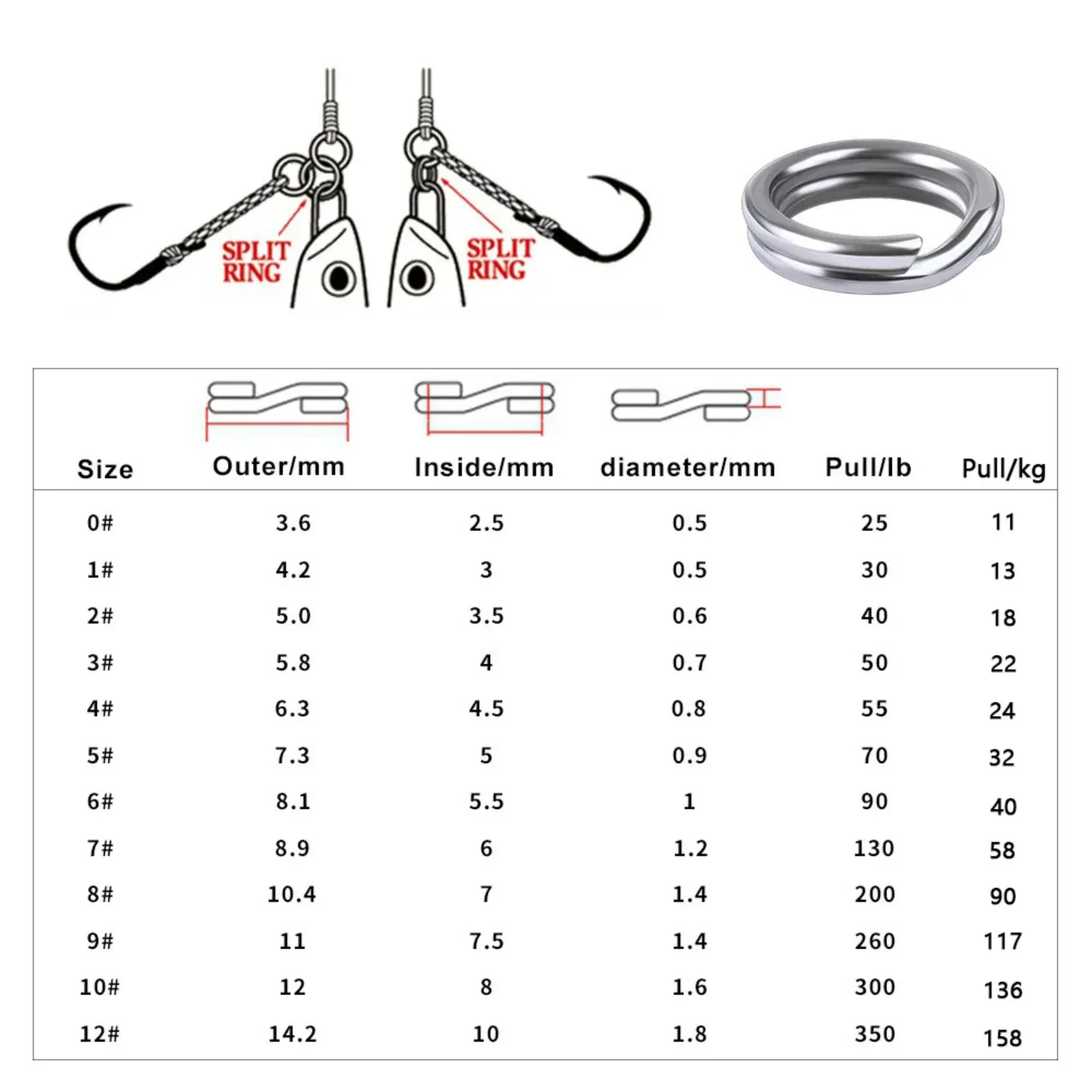 High Quality 100PCS/ Fishing Split Rings  Japanese Crankbaits Hard Bait Silver Stainless Steel  0#-12# Double Ring