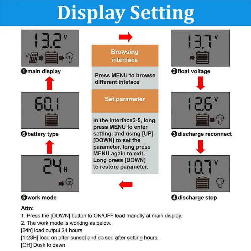 Wholesale Solar Panel 20W-100W USB Portable Waterproof 12V Solar Charger Outdoor Mobile Power Battery Sun Hiking Phone Charging