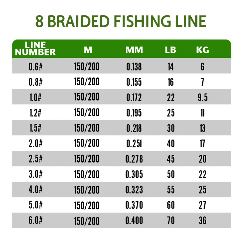 Original YGK g-soul X8 braid Fishing Line 150m/200m Multifilament PE Line 14LB/16LB/22LB/25LB/30LB/40LB/50LB Japan Fishing Line