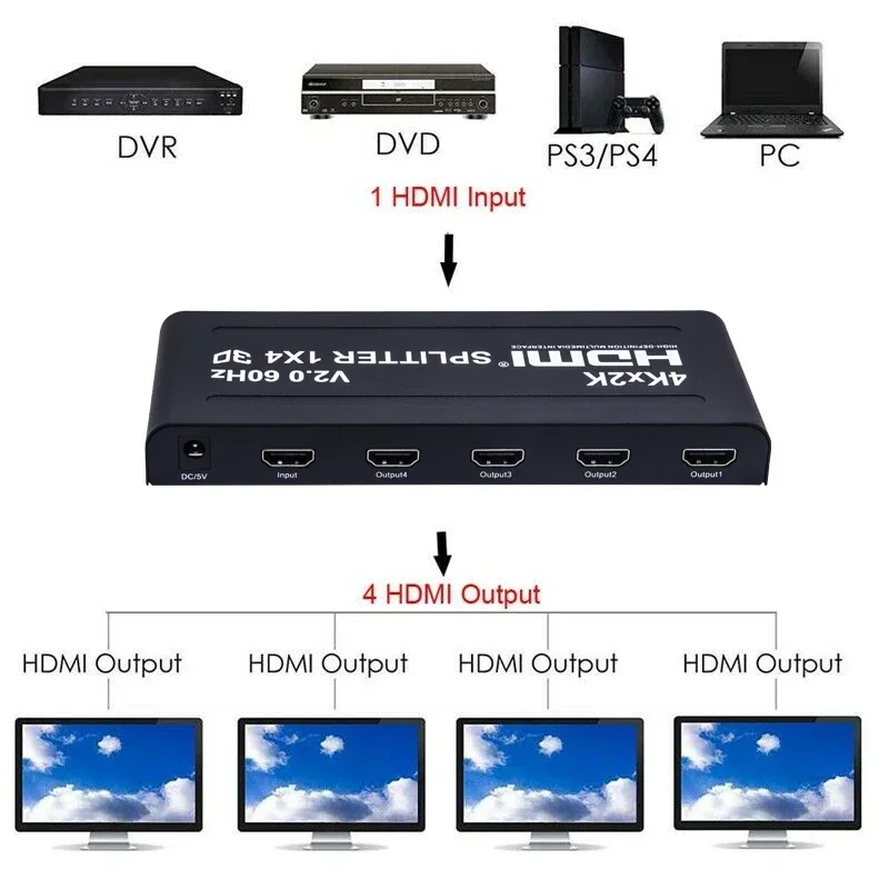 V2.0 4K 60hz HDMI Splitter 1x4 4kx2k 3D HDMI Splitter 1x4 1 In 4 Out Video Converter for PS4 STB DVD Camera PC To 4 TV Monitor