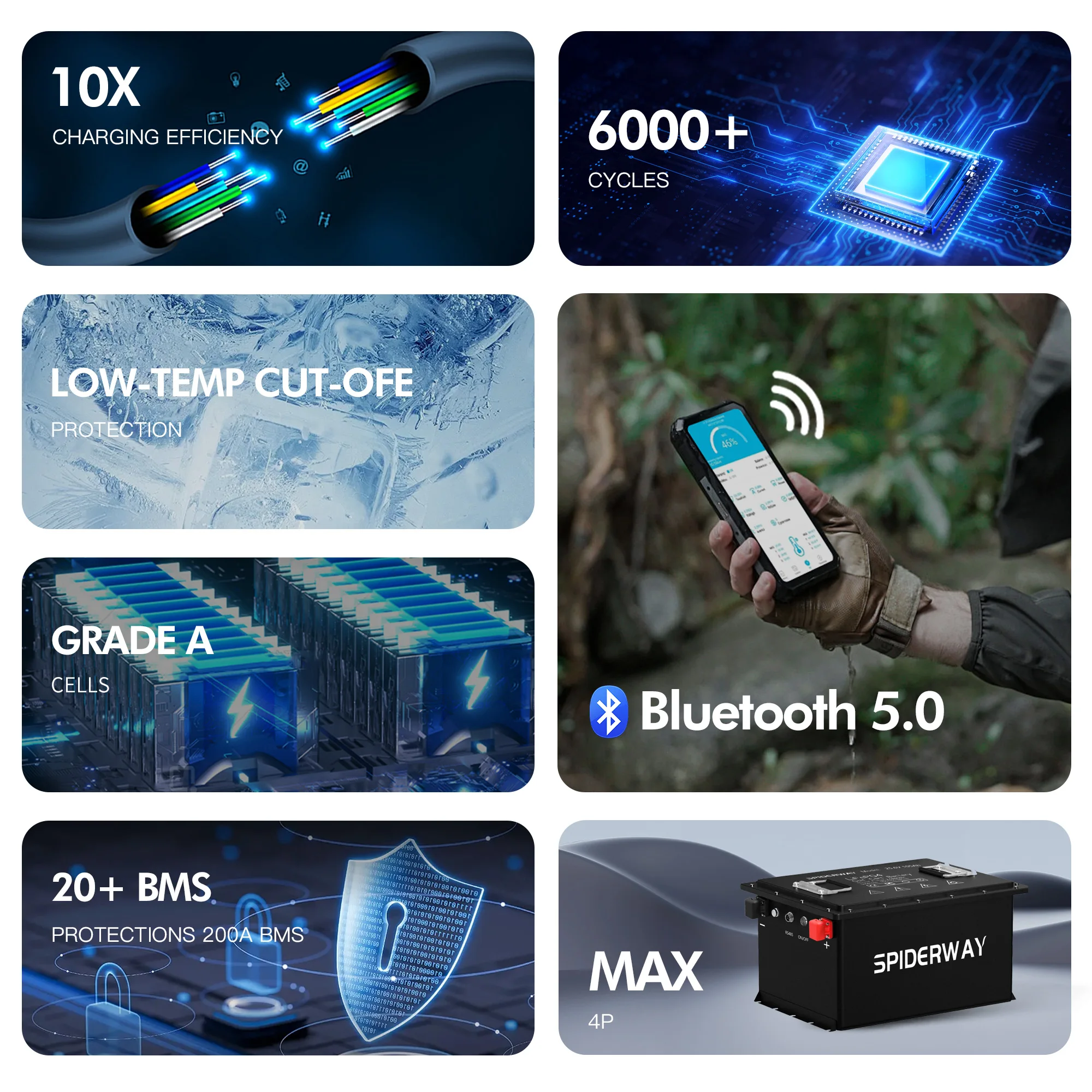 72V 105Ah LiFePO4 Lithium Golf Cart Battery with 25A Charger for Golf Cart Buggy ATV UTV EZGO RXV Freedom RXV Lithium Battery