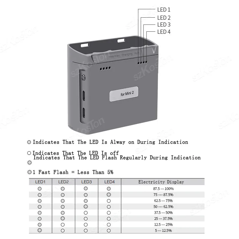 Station De Charge Bidirectionnelle VOLOHAS Pour DJI Mini 2 / Mini 4K / Mini SE - Charge 3 Batteries