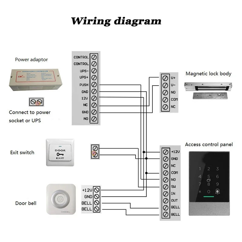 TTLOCK K3/K3F Fingerprint Access Control  Keypad 13.56Mhz RFID Card Nfc Bluetooth Optional G2 upgrade WiFi mode