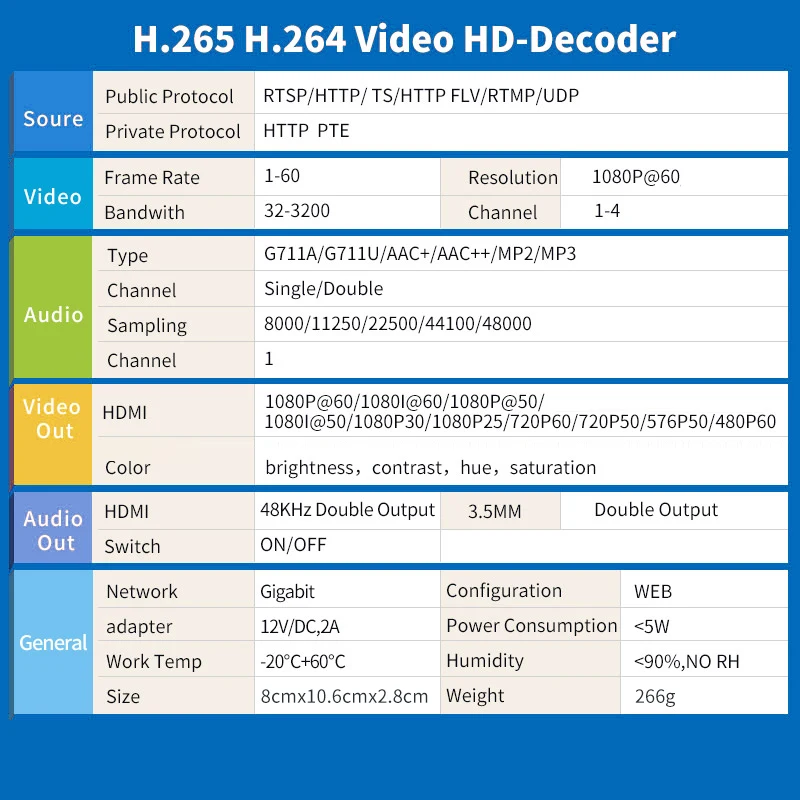 Video Decoder H.265 H.264 RTSP SRT RTSP Rtmp  hls flv  Stream to HDMI Output low cost