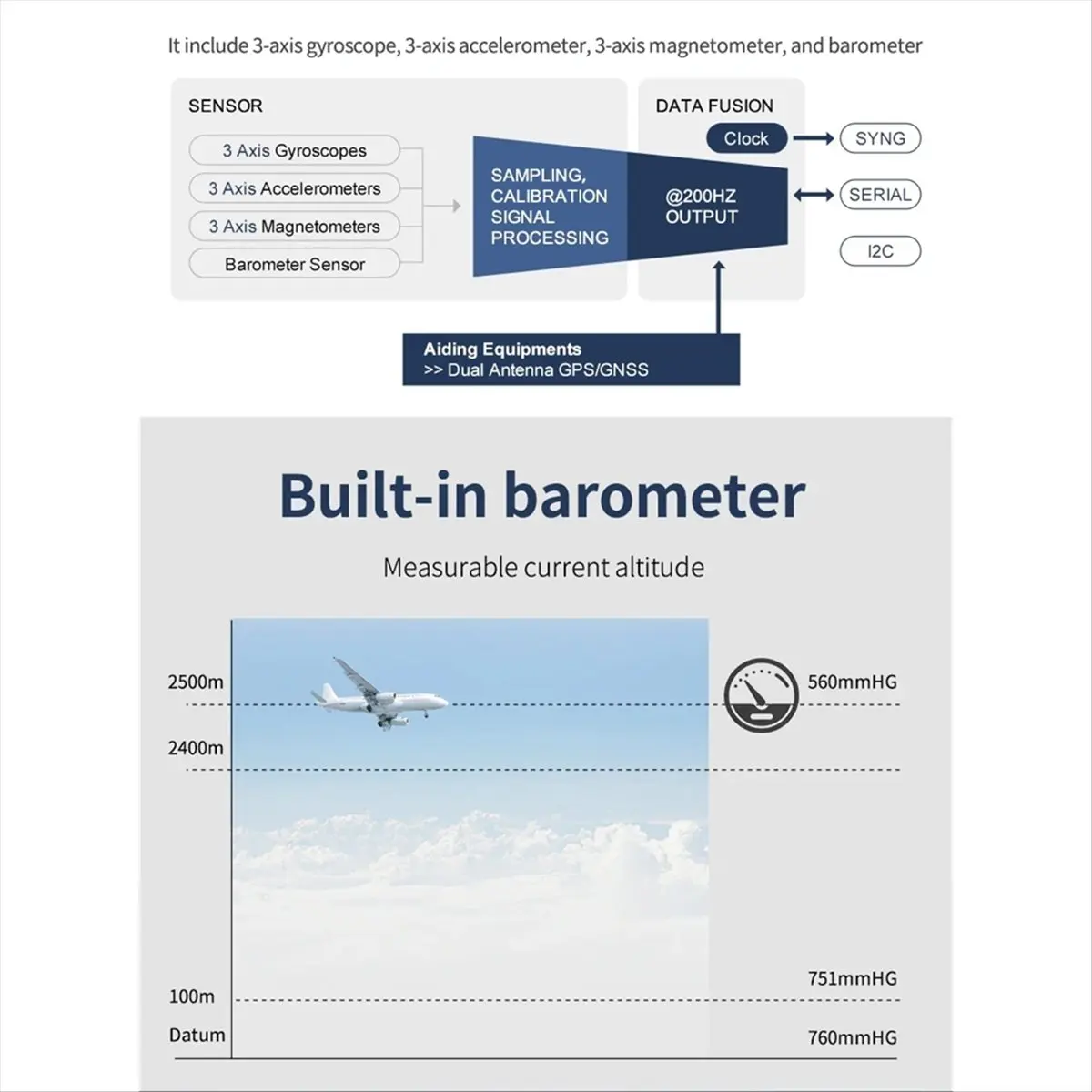 Ros 10- Imu Inertia…