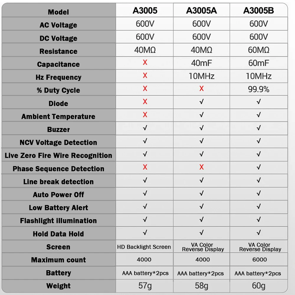 Aneng-電気テストペン、液晶デジタルディスプレイ、高電圧バナーアラーム、ncv電圧検出、a3005、a3005a、a3005bマルチメーター