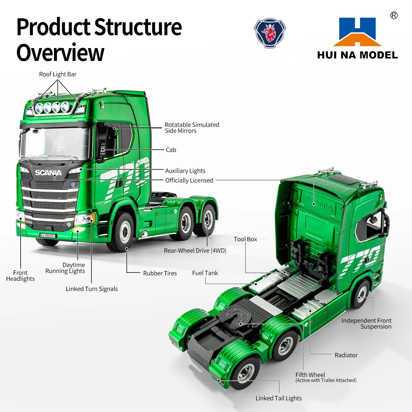 Huina 19 channel 1501pro green Scania 770s RC truck high-strength trailer model tractor toy children's and adult high-end gifts