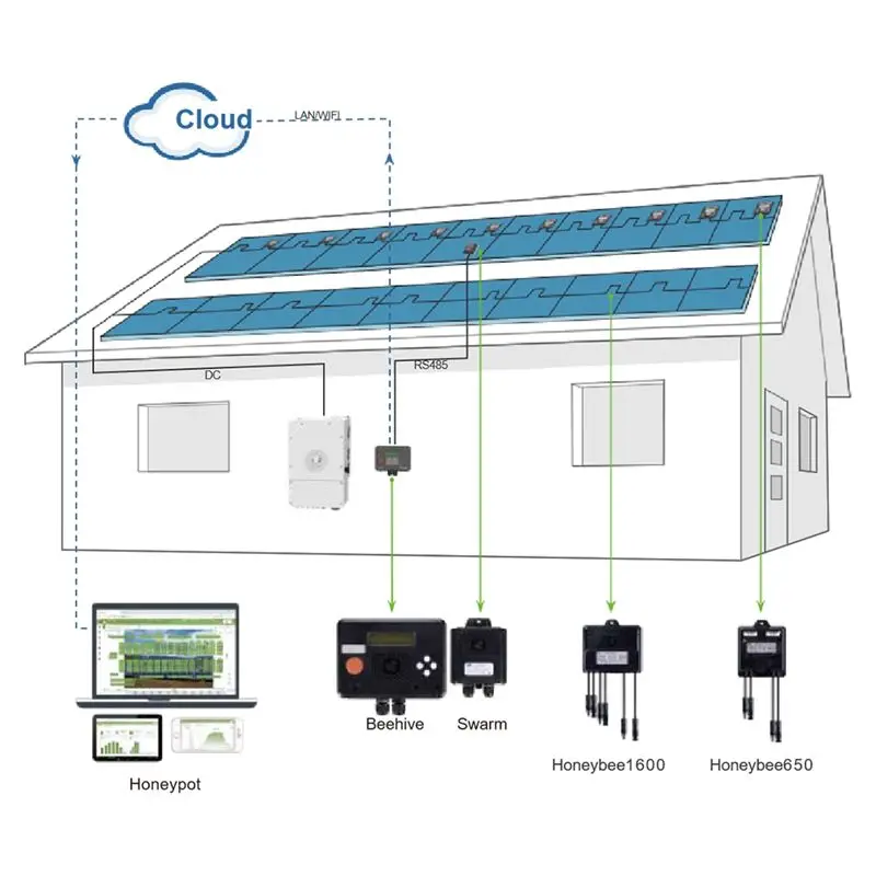 ABJI-MPPT Solar Module PV Power Optimizer Integrated PV Power Optimizer PV Power Optimizer