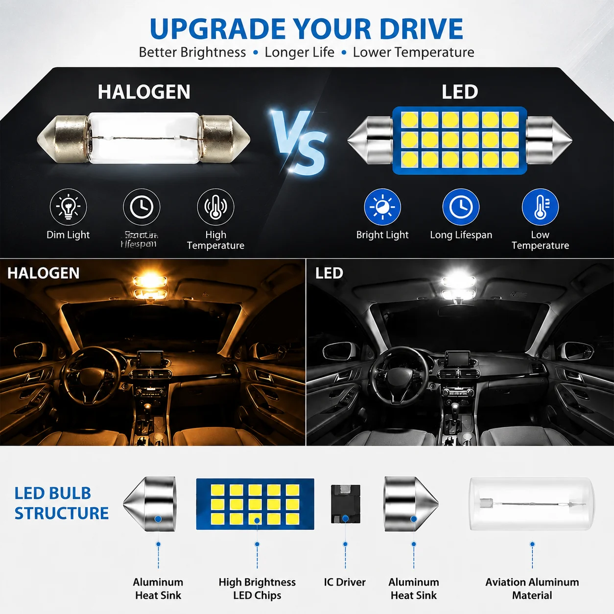Complete Cabin Interior LED Bulb Kit Replacement for Nissan Terrano R20 II 2 1996-2007, Upgrade Interior Dome Map Light Assembly