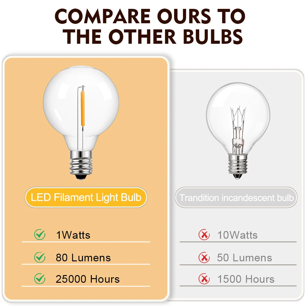 G40 Vintage Led String Light Replacement Bulb 1W Plastic Shatterproof Globe Lamp 220V 110V E12 Base 2200K Edison Light Bulbs