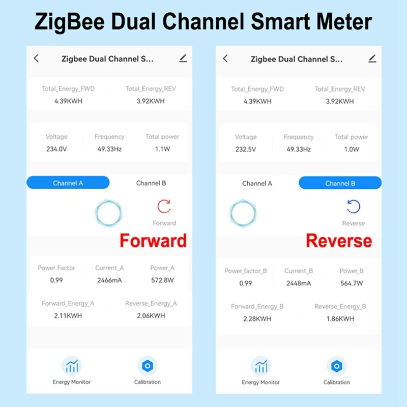 Tuya Smart ZigBee Energy Meter 2 Way Bidirectional with Current Sensor Clamp App Monitor Power 100-240VAC,2 Channels 2CT-A07G