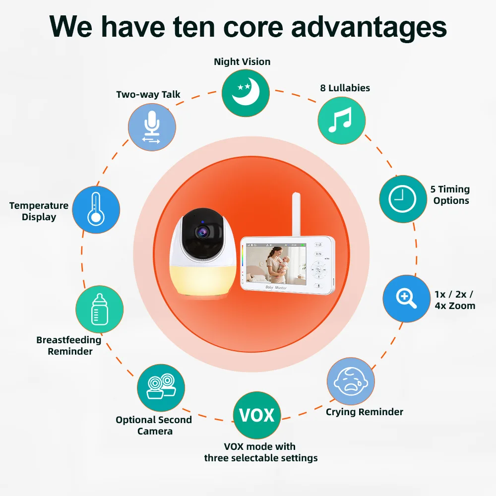 LGOODVIN 4.3-inch Dual-Mode Baby Monitor with App Support, 1080P HD, Pan-Tilt-Zoom Control, 5-Megapixel Night Vision