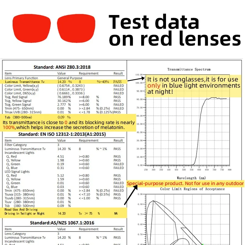 SHINU TR90 Rahmen Better Sleep Rote Gläser Brille Blaues blockierendes Licht Brille Computer Gaming – Detail 5