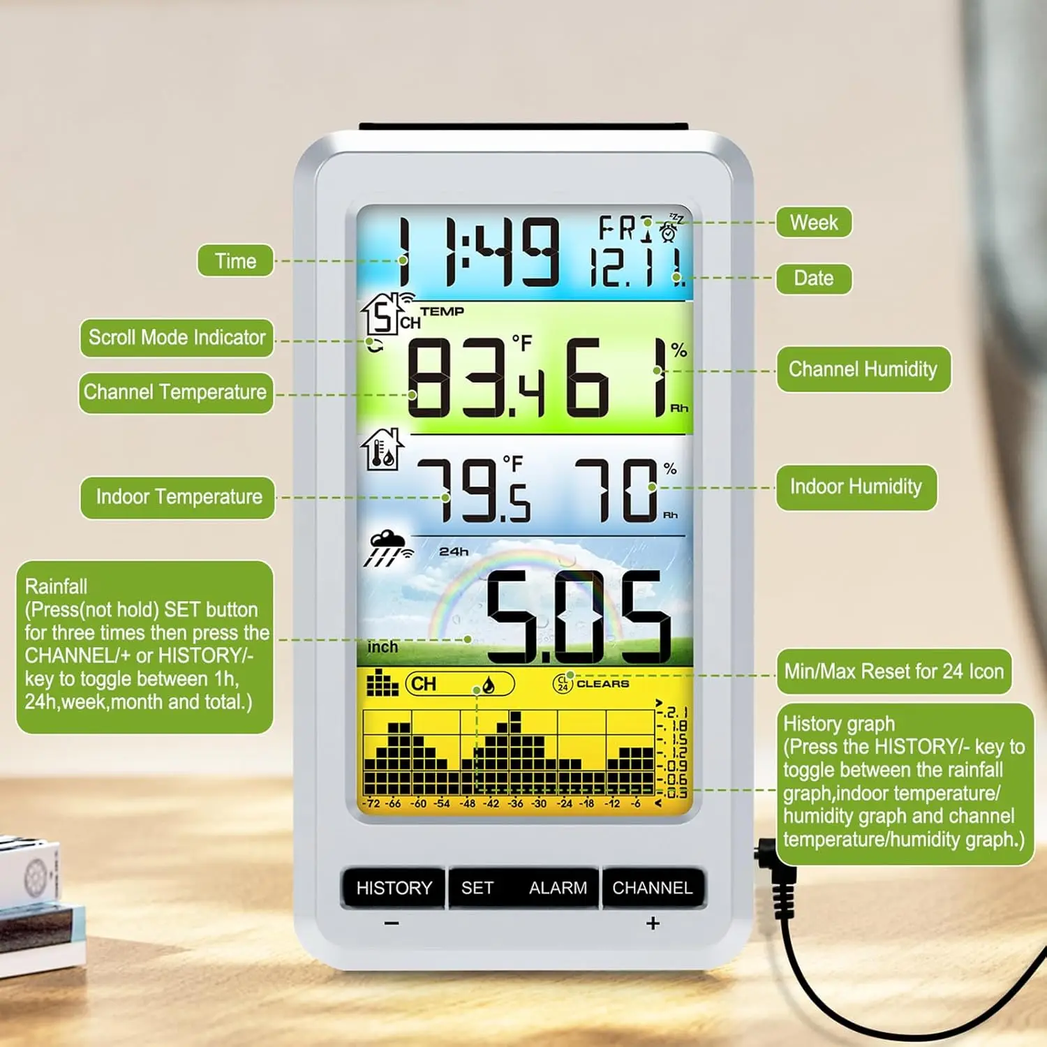 Accurate Real-Time Rainfall Monitoring Indoor/Outdoor Temperature Wireless Digital Pluviometer with Self-Emptying Collector