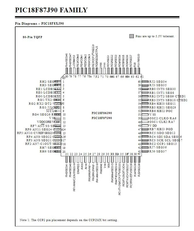 100% novo original 5pcs PIC18F87J90-I/PT chip