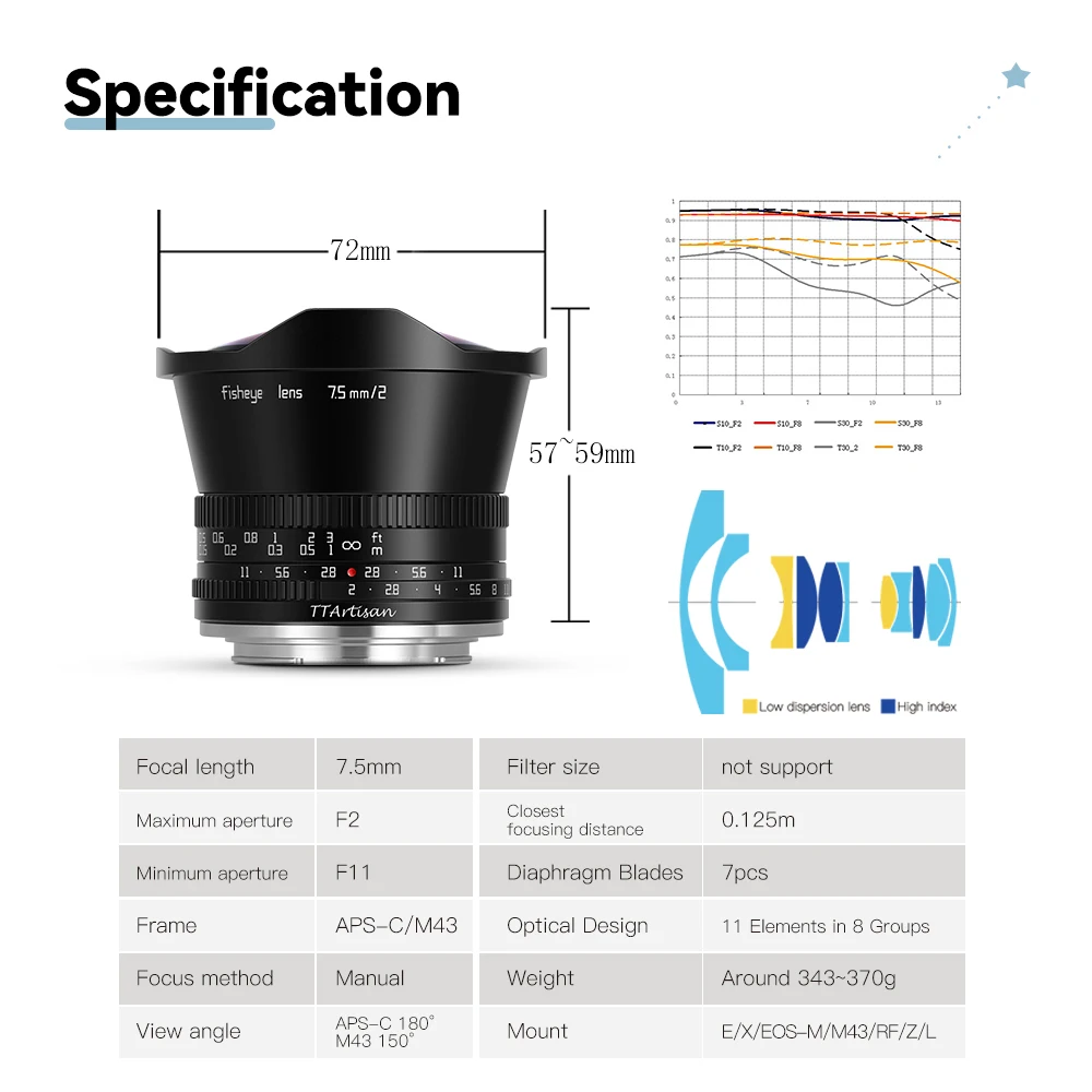 TTArtisan 7.5mm F2 APS-C Wide Angle Fisheye Lens For E Mount M4/3 Mount Camera Lens