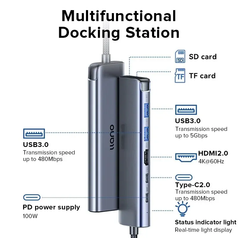 Llano 7 in 1 USB C Hub Multiport Adapter, 4K/60Hz HDMI 2.0, 100W PD, USB-A 5Gbps & USB-C 480Mbps Data Ports, SD/TF Card Reader