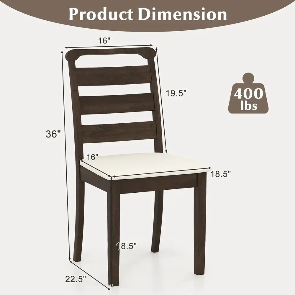 description