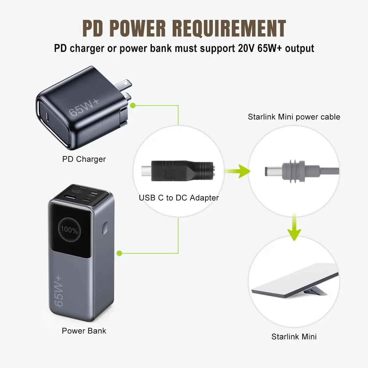 Starlink Mini 電源ケーブル アダプター USB C - DC コネクタ DC メス - Type-C オス コード アダプター Starlink Mini アクセサリー用