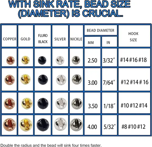 Imagen 2 del producto Aventik Eupheng25pc 2,5-4,5mm Tg cuentas para atar moscas Material para atar moscas Ninfa la mayoría de la densidad cuentas ranuradas cabeza bola accesorio de pesca