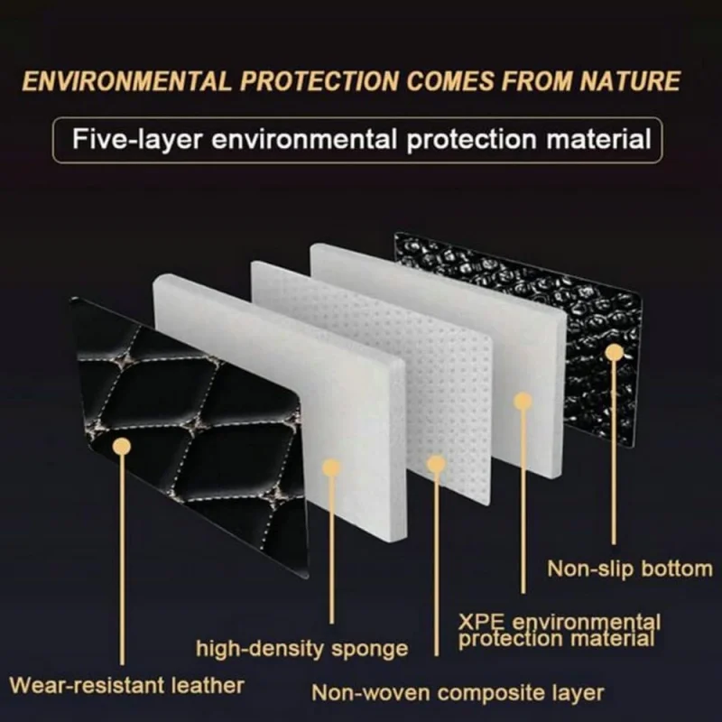 Custom All Weather Car Floor Mats For Mercedes C-Class C204 C205 C206 Coupe AMG 2000-2026 Luxury Anti-Slip Accessories LHD/RHD view 3
